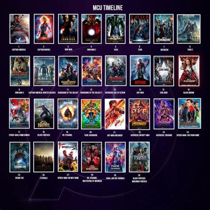 A Comprehensive Guide To Watching The Maze Runner Films In Chronological Order