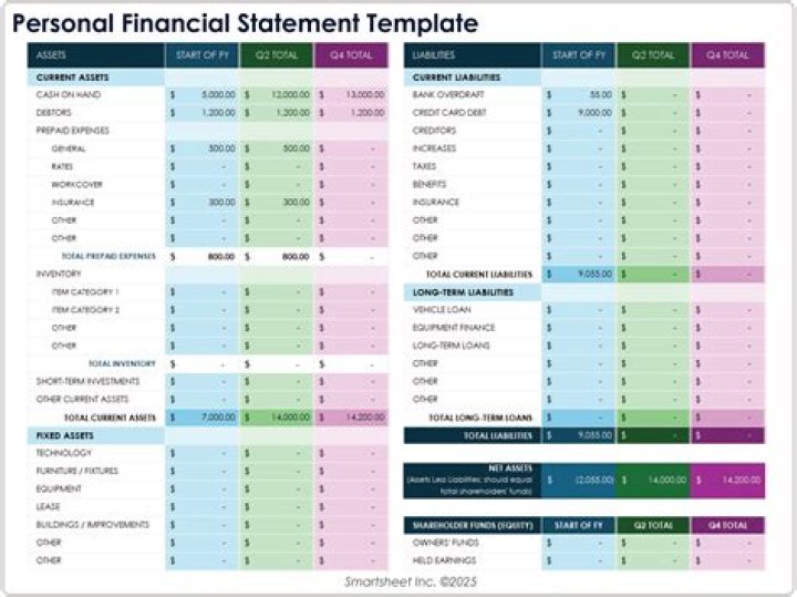 A Detailed Look At Her Finances