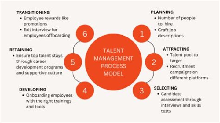 A Fortune Built On Talent And Controversy