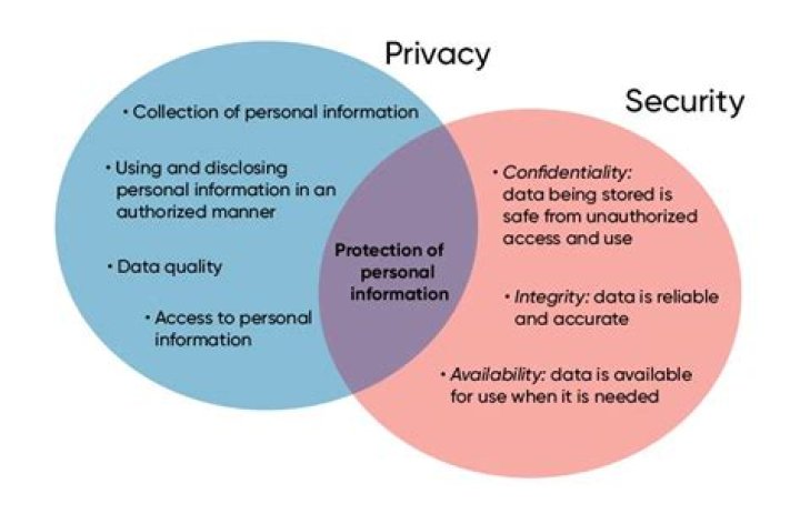 A Journey Into Secrecy And Protection