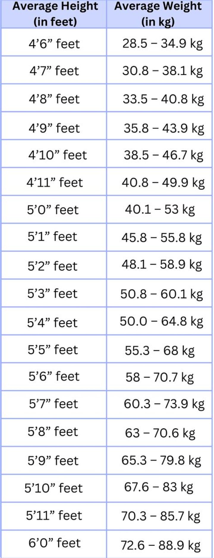 A Journey Of Height, Weight, Age, Spouse, And Legacy