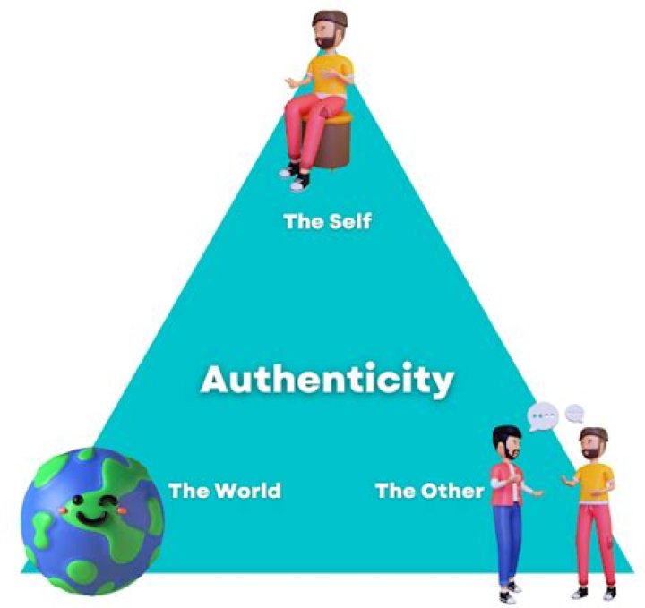 A Journey To Authenticity And Visual Delight