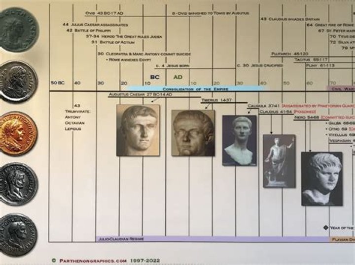 A Timeline Of Her Transformation