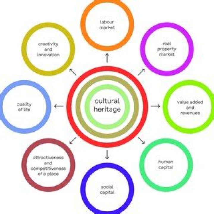Age, Growth, And Cultural Impact