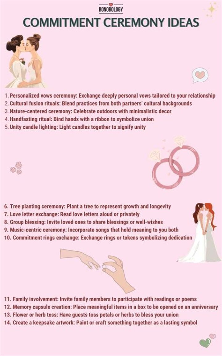 An Intimate Celebration Of Love And Commitment
