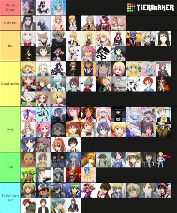 Anime Trap List