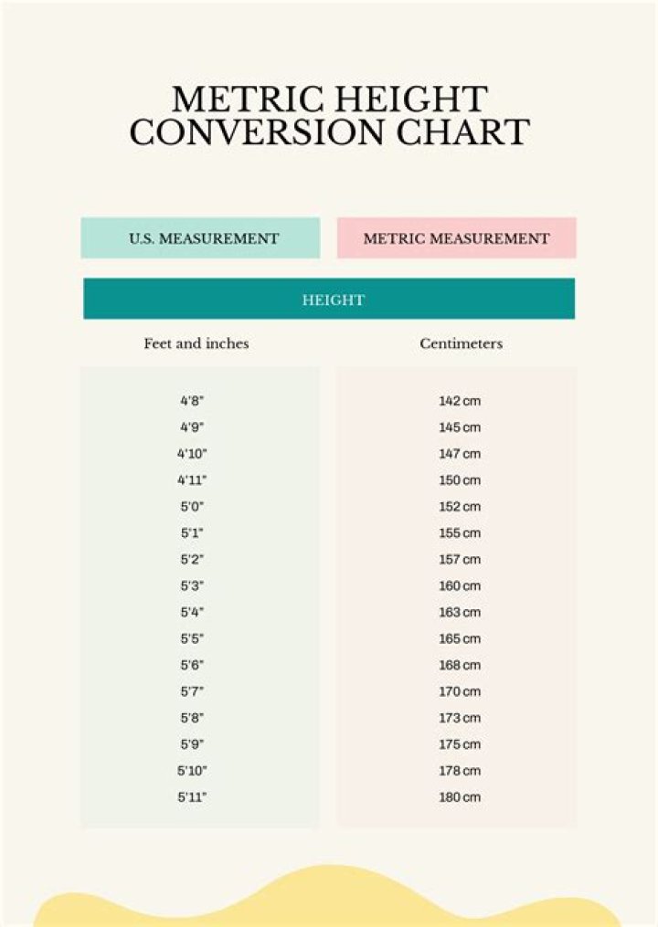 Bellingham Height Conversion To Inches: Accurate Measurements