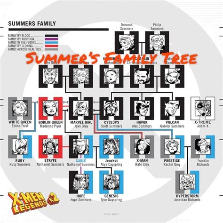 Cameron Boyce's Family Lineage: An Extensive Family Tree