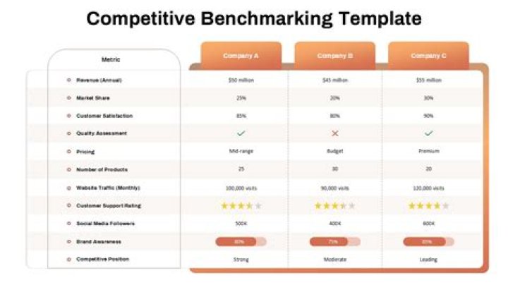 Check Your Website's Ranking - Get A Competitive Edge