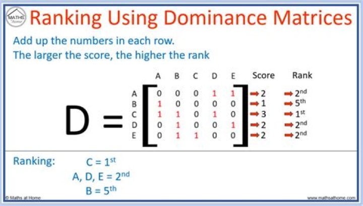 Claim Your Mobile Search Rank Dominance: The Ultimate Guide