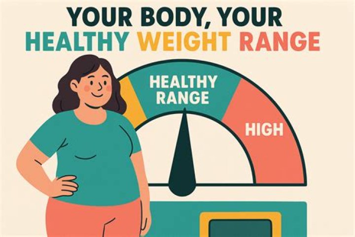 Current Weight And Health Status