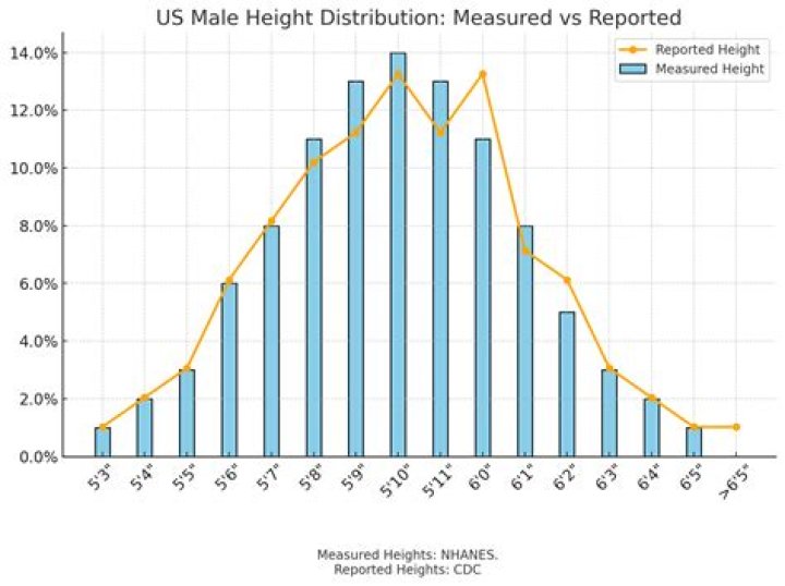 Discover Aaliyah's Stature: Unveiling Her Height Statistics
