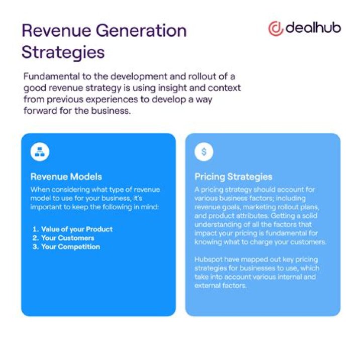 Discover Lamine Yamal's Impressive Revenue Generation Strategies