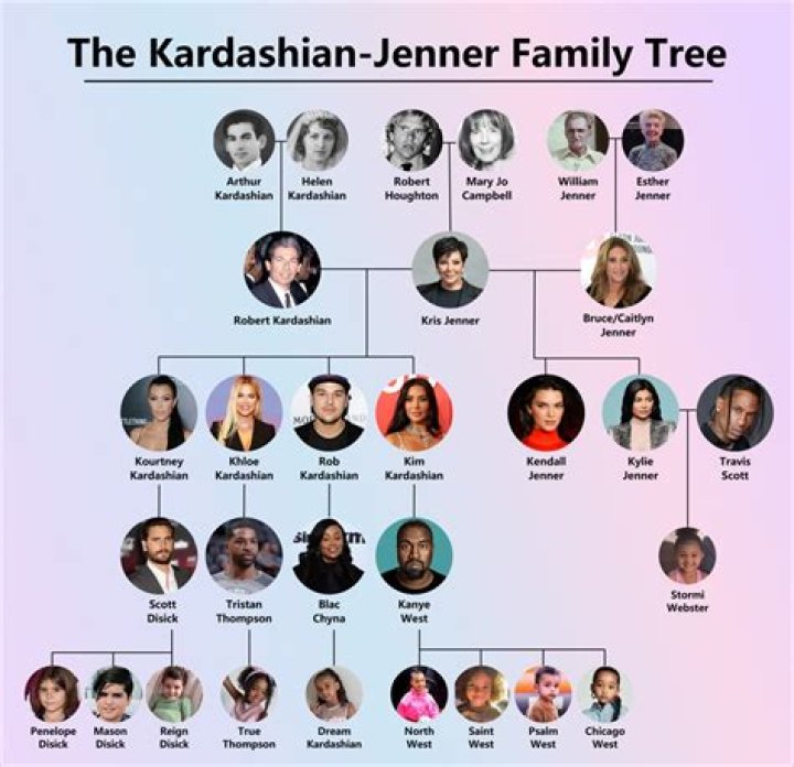 Discover The Ancestral Heritage Of The Kardashian Clan