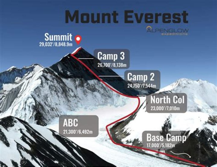 Discover The Towering Height Of Mount Yamal: An Alpine Giant