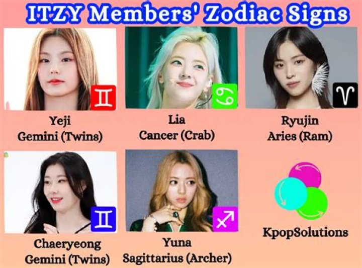 Discovering The Mystique Of ITZY Zodiac Signs