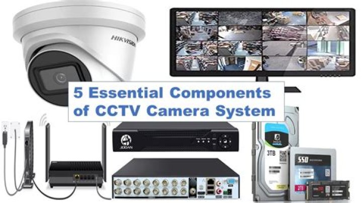 Essential CCTV Camera For Protecting Your Child And Mother