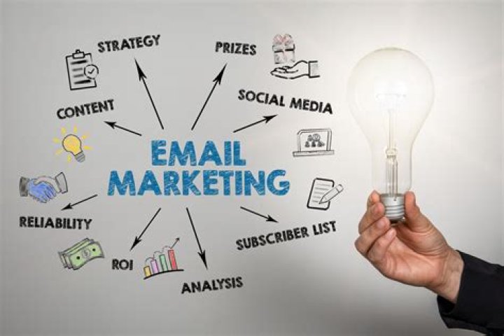 Essential Guide To Online Marketing For Businesses In Leerdam