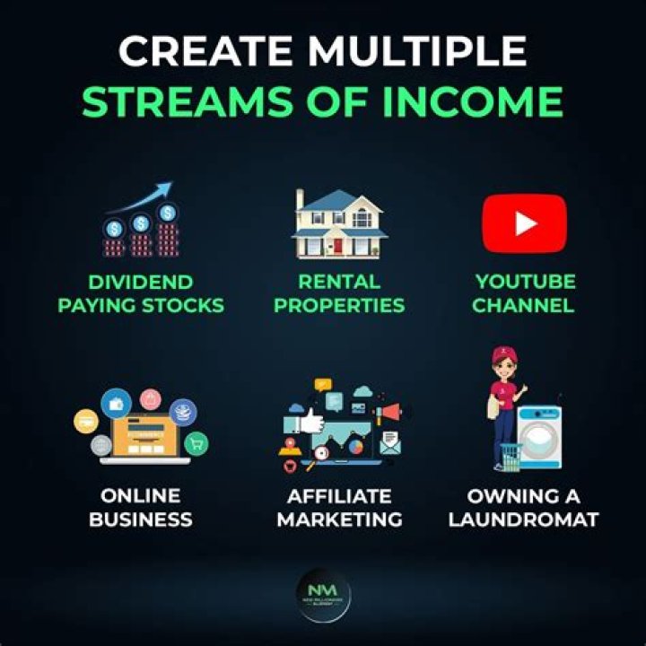 Exploring His Net Worth And Income Streams