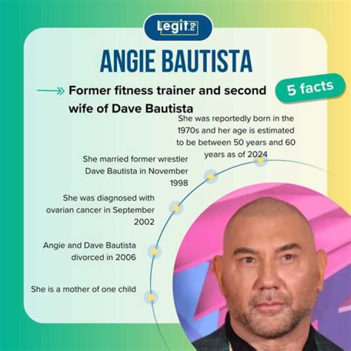 Exploring The Life And Legacy Of Angie Bautista