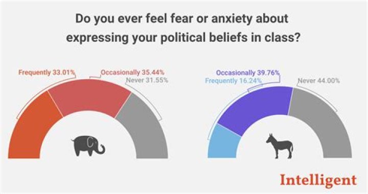 Express Your Beliefs Like Ted, Deliver Them Like Roy