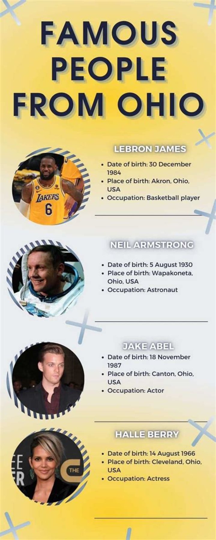 Famous People Ohio