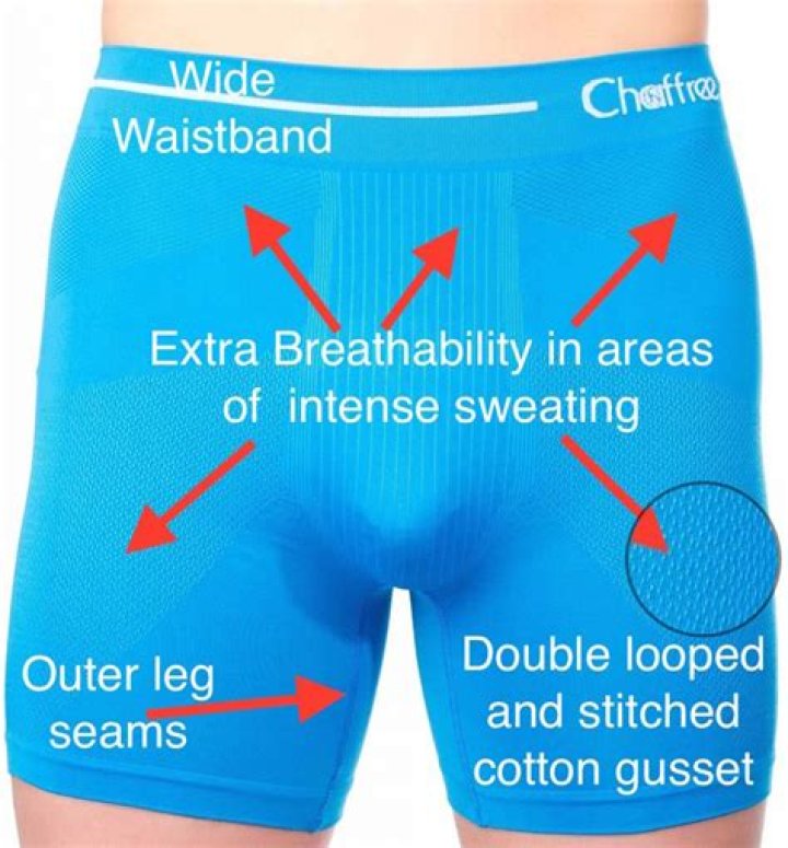 Find The Ultimate Comfort: The Best Non-Chafing Underwear For Seamless Wear