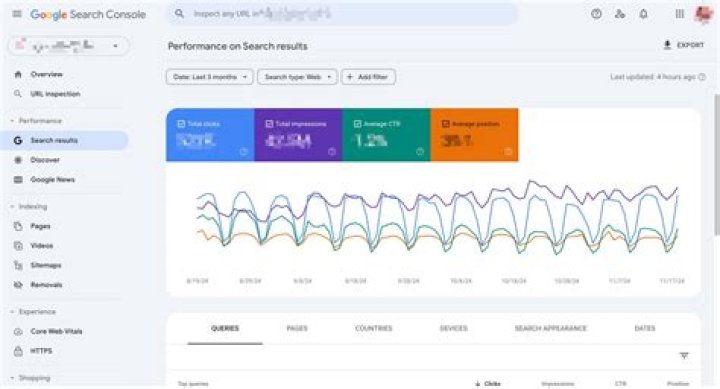 Free Website Rank Tracker | Monitor Your Website's Performance