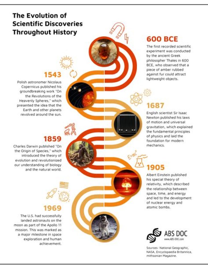 Insights And Discoveries From Wikipedia