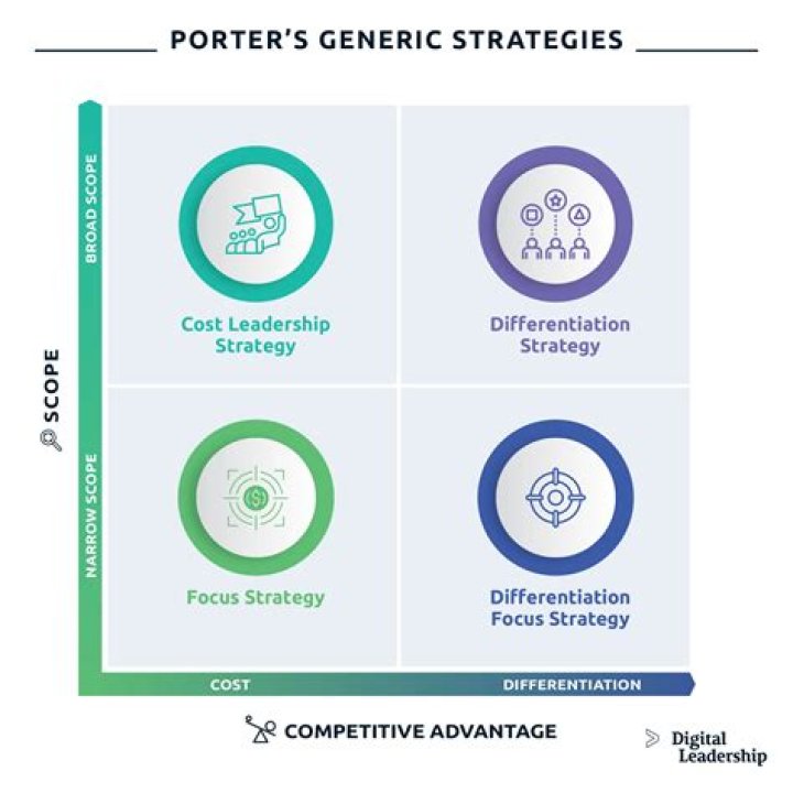 Insights Into Porter McConnell's Journey