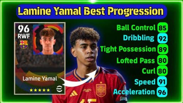 Lamin Yamal Roots: The Ultimate Guide For Health And Healing