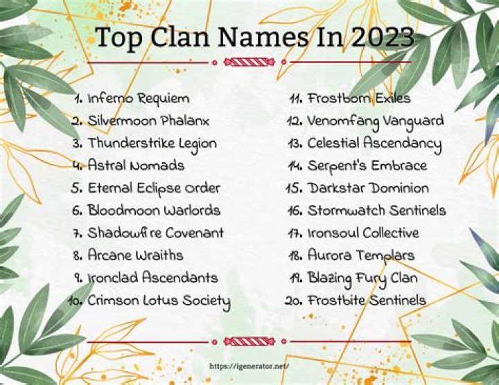 Name Of A Clan