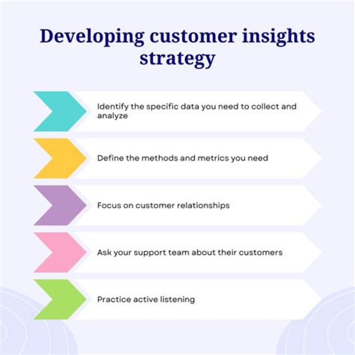 Natalie Davidian: Expert Insights And Success Strategies