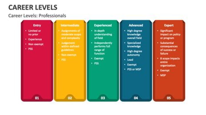 Notable Roles And Career Trajectory