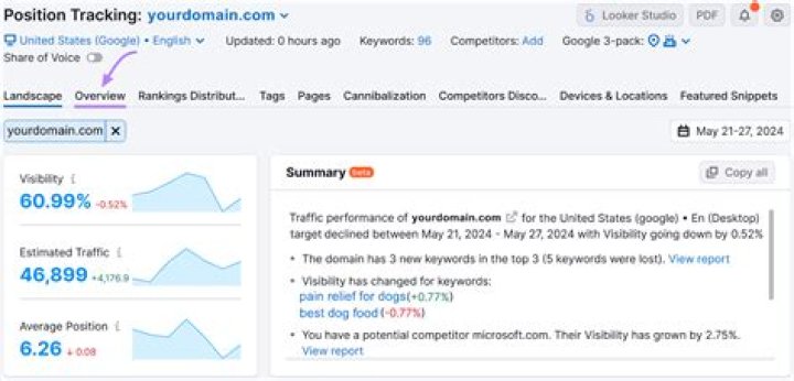 Optimize Your Search Rankings: Master Keyword Positions
