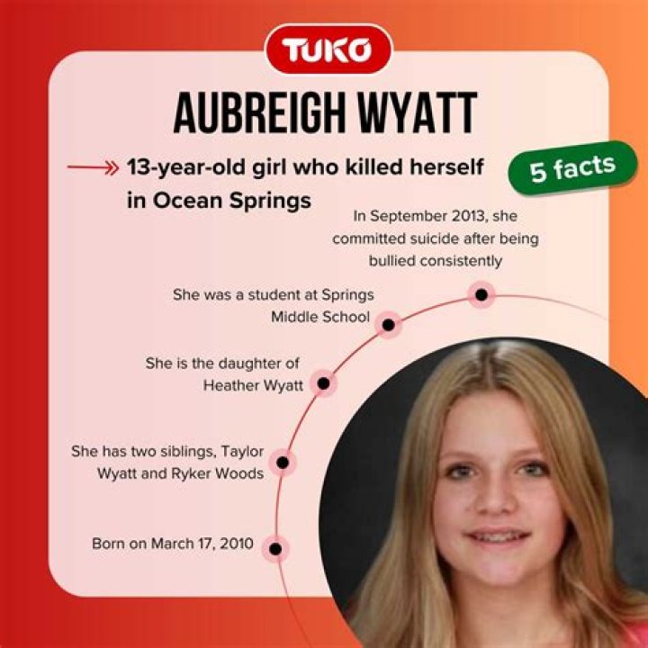 Revealing The Tragic Demise Of Aubreigh Wyatt: A Picture Uncovered