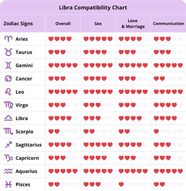 The Allure Of The Aries Sun Libra Rising: A Guide To Compatibility And Charisma