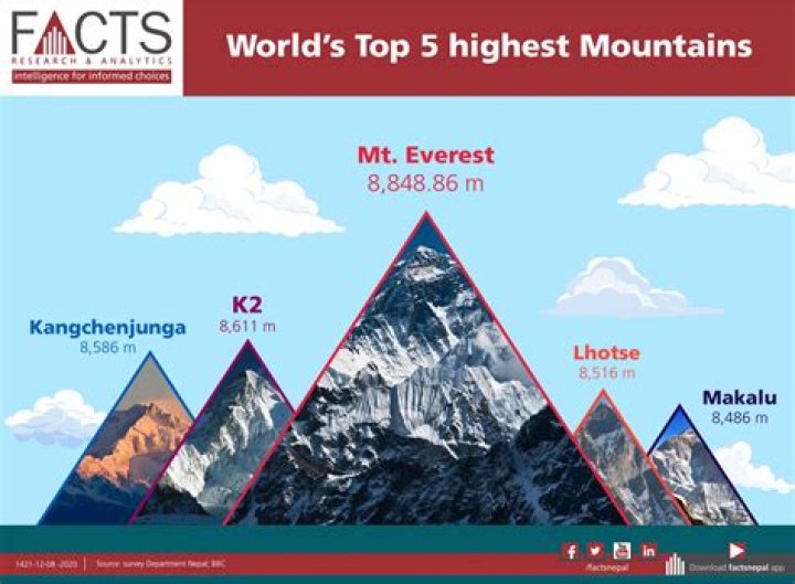 The Amazing Height Of Mount Yamal: Facts And Figures