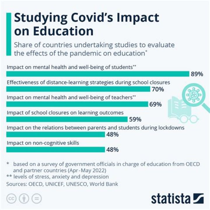 The Impact Of Tipper Gore's Focus On Education
