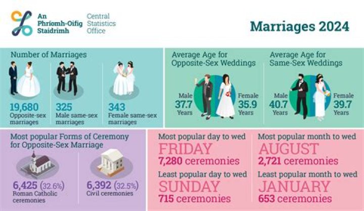 The Rock's Marital History: Unveiling The Number Of Marriages