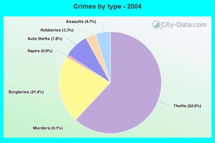 The Troubling Rise Of Crime In Sanford, Florida