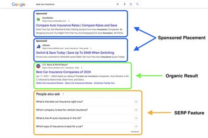 The Ultimate Google SERPs Tracker: Monitor Your Rankings Effortlessly