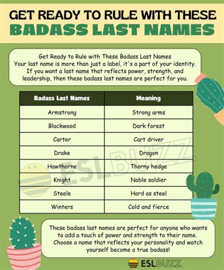 The Ultimate Guide To Discovering The Coolest Surnames