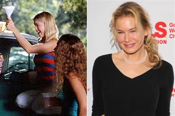 The Ultimate Guide To Renee Zellweger In Dazed And Confused [2023]
