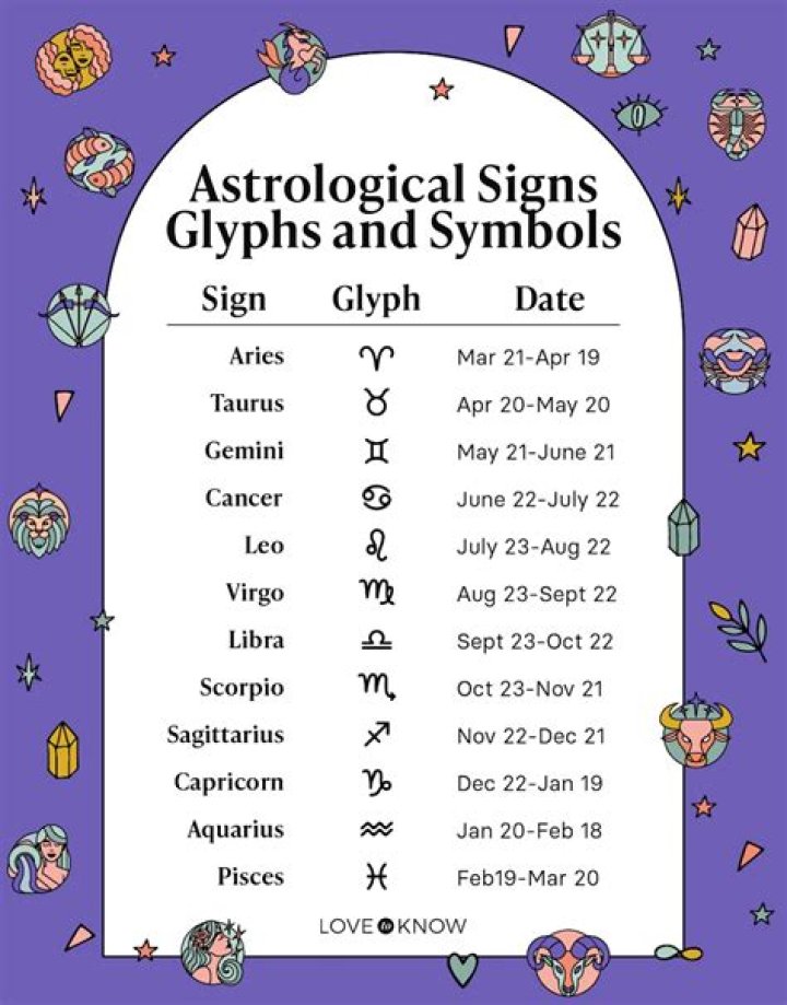 The Ultimate Guide To Sagittarius Dates: Discover Your Perfect Partner
