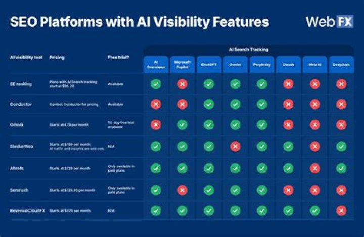 The Ultimate Search Engine Position Checker: Analyze Your Website's Visibility