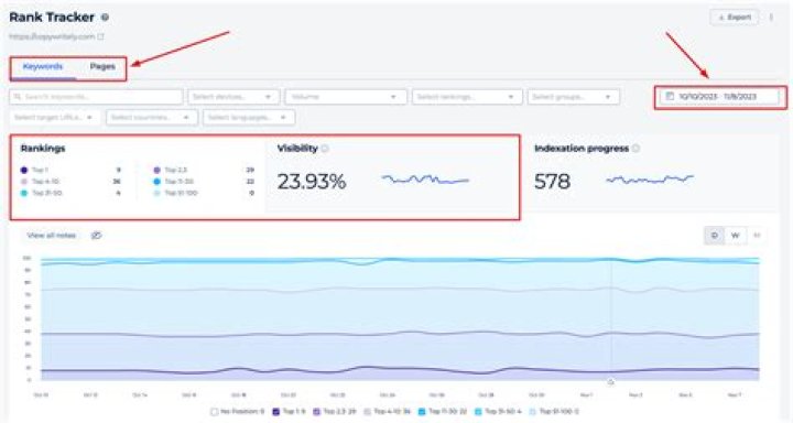 The Ultimate SERP Position Checker Tool: Track Your Website's Visibility
