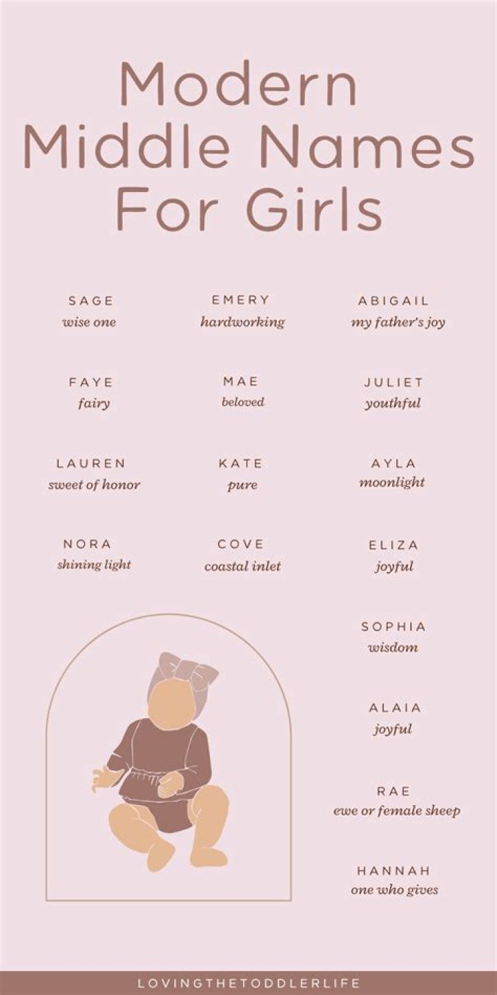 Uncover The Perfect Middle Name For A Bellingham Baby