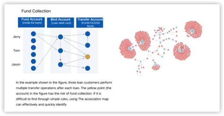 Uncovering Surprising Connections And Insights