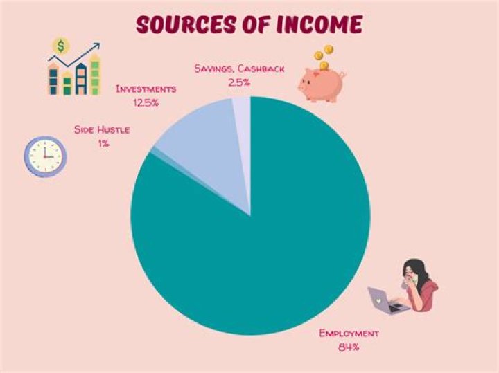 Uncovering The Sources Of Income For Mellstroy